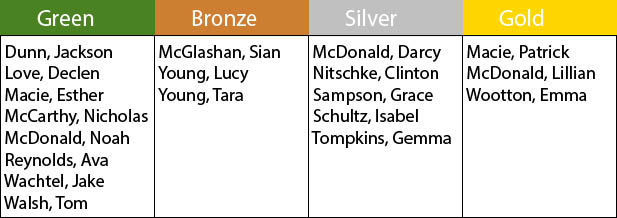 jx awards kids names